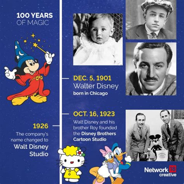 Why was Walt Disney rejected from the military in 1918?