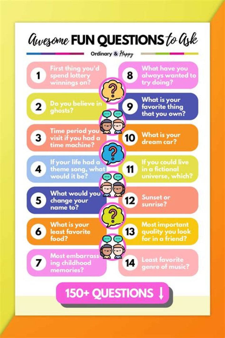 Will an appraiser ask me questions?