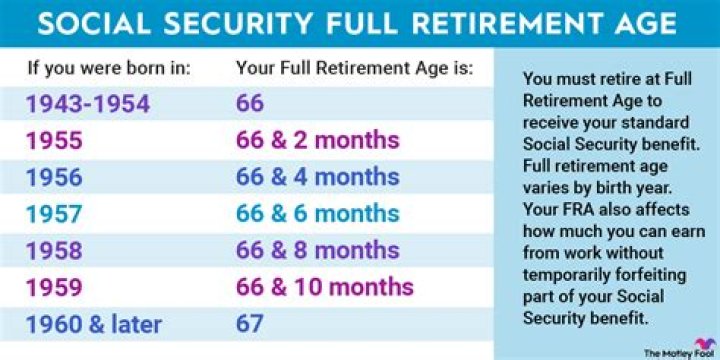 Will my wife Social Security increase when I retire?